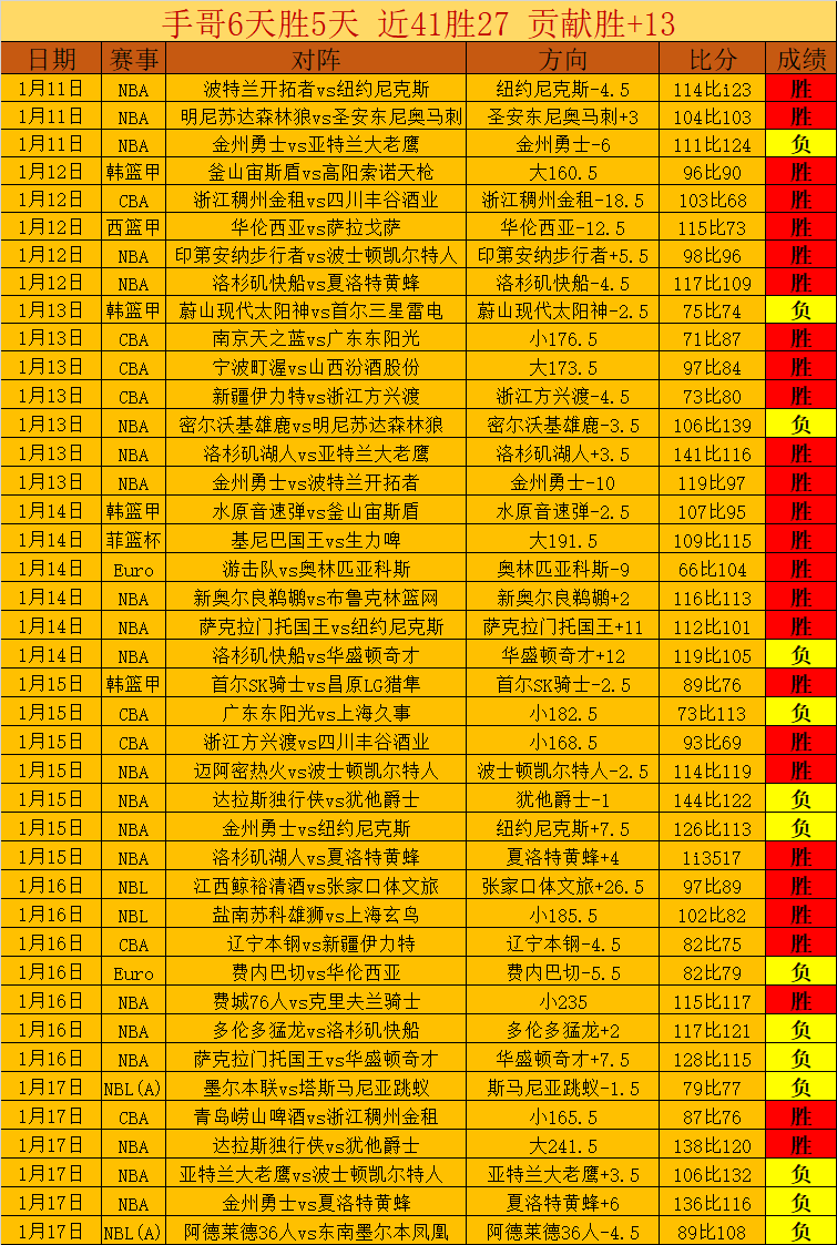 巅峰对决在,马刺战意盎,能否一击破,欧博,欧博体育,OUBO,Abg,欧博体育官网