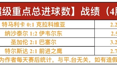 印尼保级战在即，胜利曙光乍现！深度解析关键战况，悬念即将揭晓！