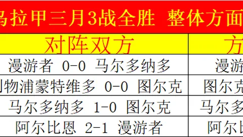 大乐透期号专家推荐：质合分析前区十码，英格兰状态佳乌拉圭挑战